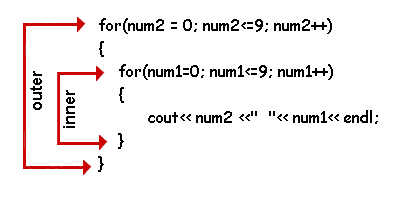 Nested c. For loop c++. nested loops. for loop in c. синтаксис for c++.