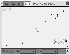 scatter plot of data